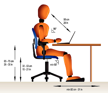 Ergonomics